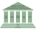 О компании